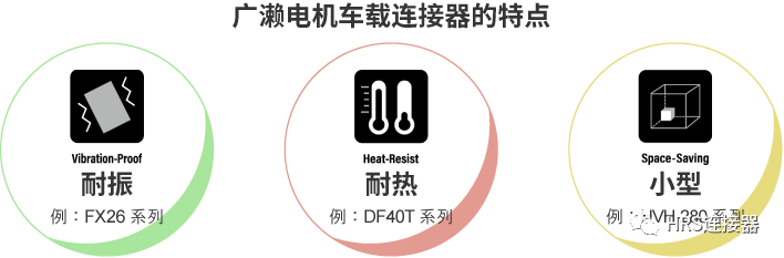 致力于高品質(zhì)車(chē)載連接器研發(fā)，為安全出行保駕護航
