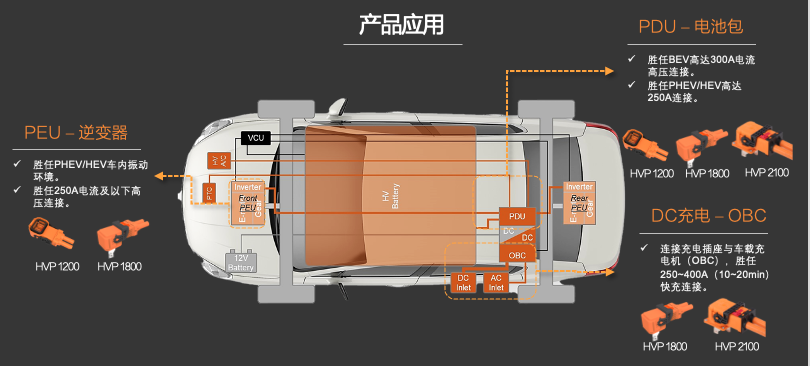 新品發(fā)布 | 高壓連接革命！CSJ高壓連接器與您共贏(yíng)電動(dòng)汽車(chē)新時(shí)代