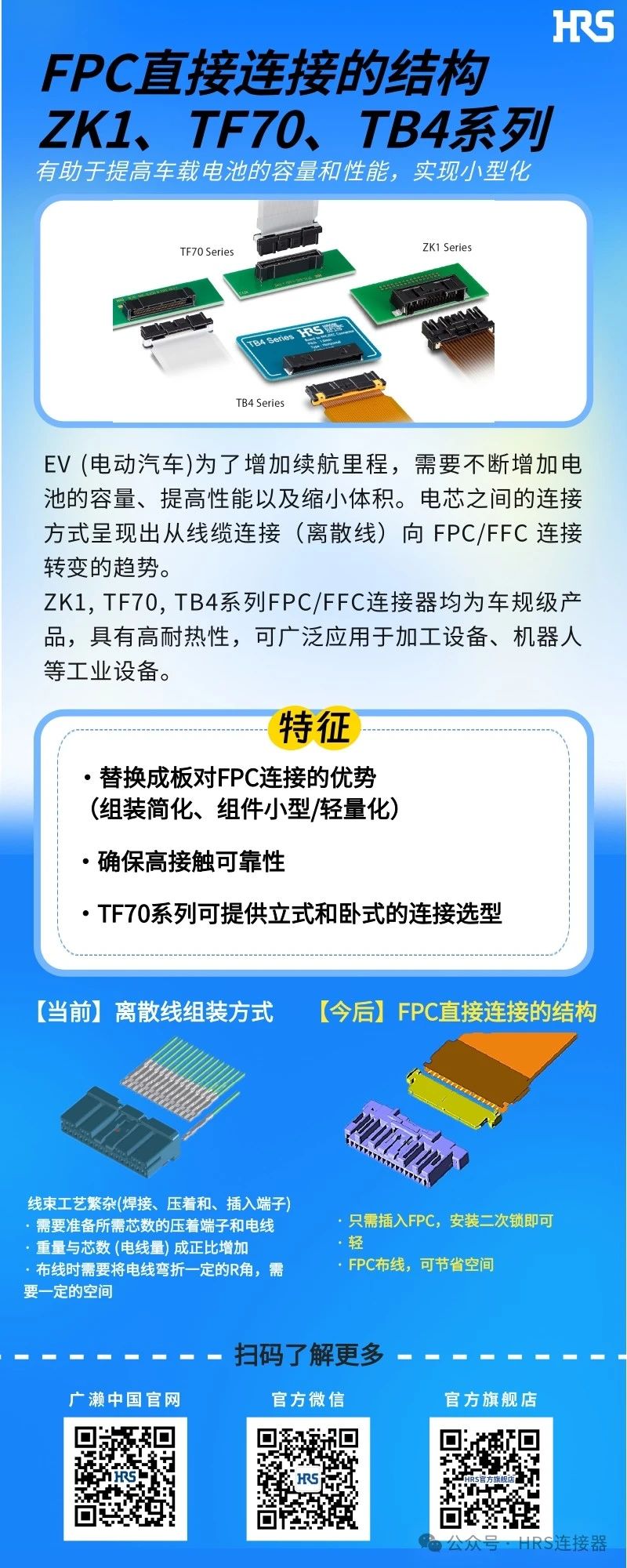 【新品發(fā)布】簡(jiǎn)化裝配，小型輕量的FPC/FFC直接連接的3個(gè)連接器系列